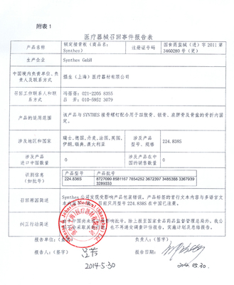 醫療器械主動召回事件分析 瑞士Synthes GmbH公司鎖定接骨板召回及其對代理與銷售環節的啟示