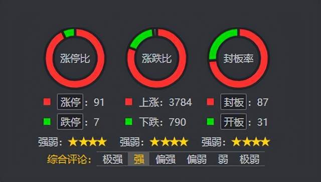 地產(chǎn)醫(yī)藥權(quán)重普反，連板分析繼續(xù)拓展——信息系統(tǒng)集成服務(wù)的行業(yè)機(jī)遇