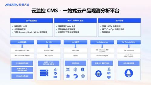 阿里云可觀測產(chǎn)品全新升級 AI與數(shù)據(jù)雙輪驅(qū)動，構(gòu)建面向未來的全?？捎^測體系